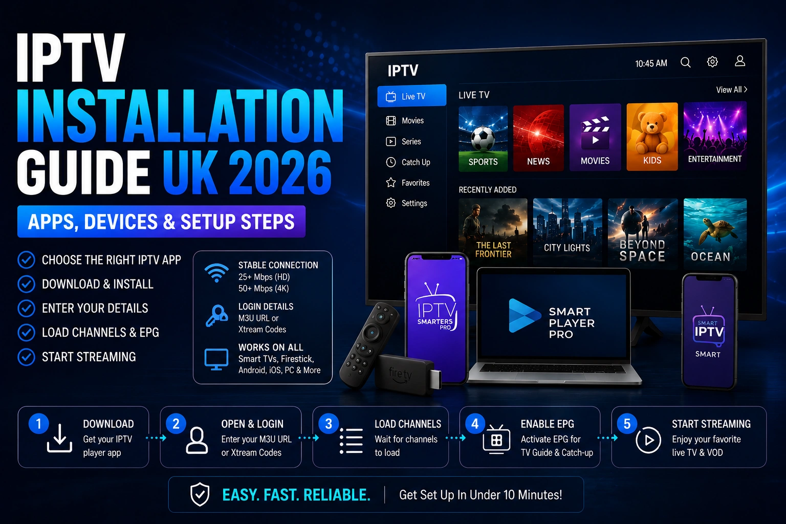 IPTV Installation Guide UK